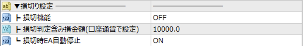 時読EAの損切り設定