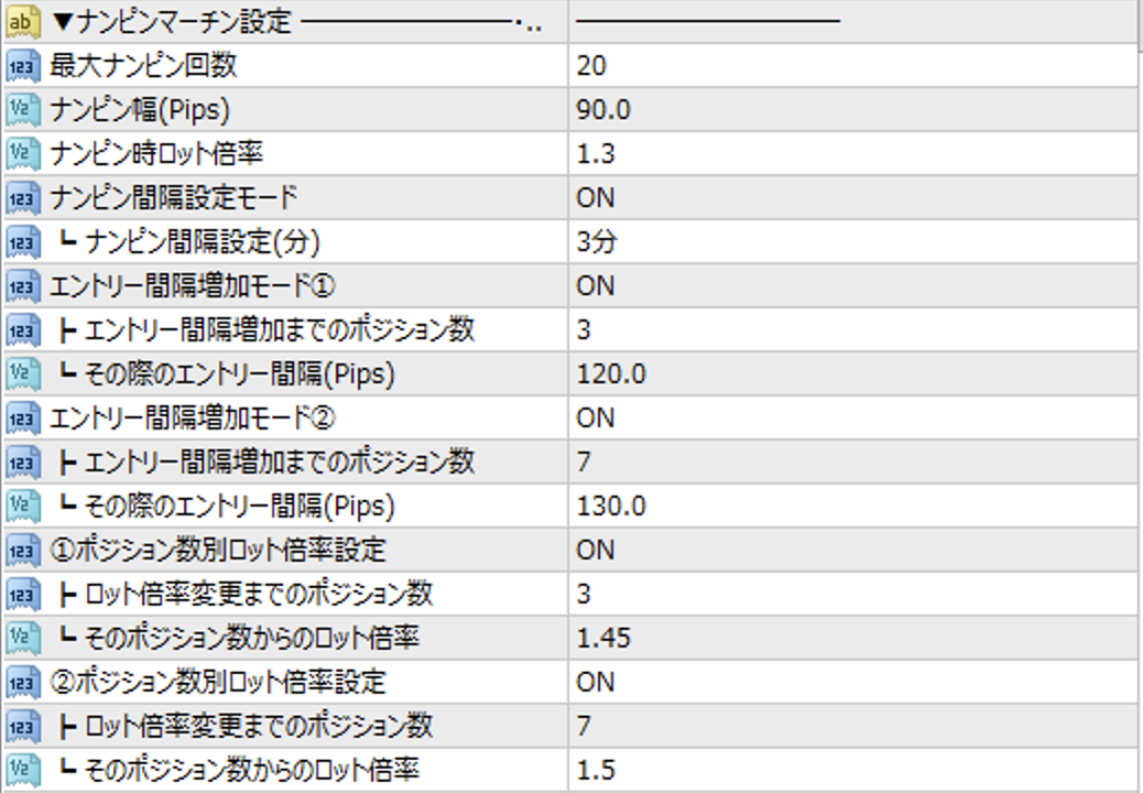 時読EAのナンピンマーチン設定