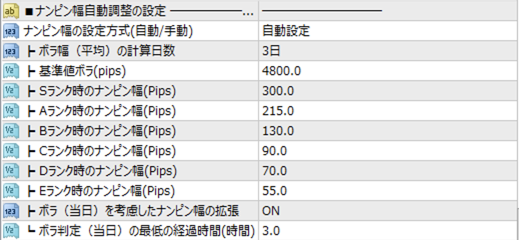 時読EAのナンピン幅自動調整の設定
